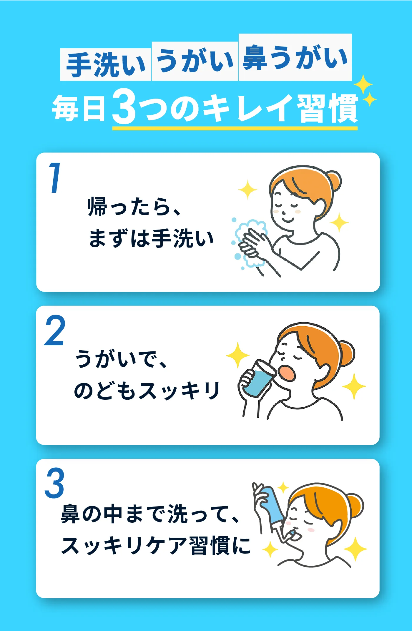 「手洗い・うがい・鼻うがい」毎日3つのキレイ習慣。1.帰ったら、まずは手洗い／2.うがいで、のどもスッキリ／3.鼻の中まで洗って、スッキリケア習慣に